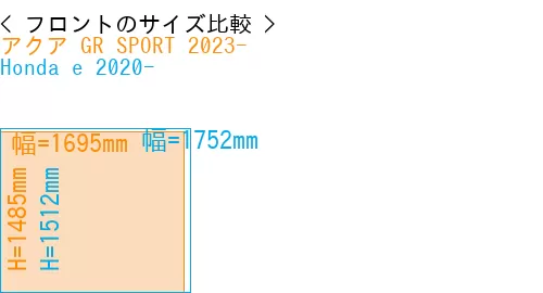 #アクア GR SPORT 2023- + Honda e 2020-